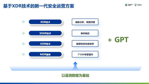 深信服XDR安全運(yùn)營(yíng)方案榮獲2023年網(wǎng)絡(luò)安全優(yōu)秀創(chuàng)新成果大賽二等獎(jiǎng)