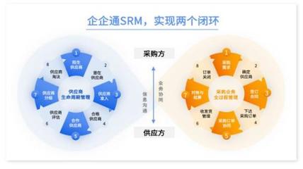 企企通攜手智新科技 新能源企業(yè)采購數(shù)字化轉(zhuǎn)型新標(biāo)桿的內(nèi)涵與啟示